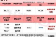 迈赫股份：24 年上半年净利预增 162.74%-205.92%