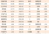 19家公司获基金调研 久其软件最受关注