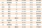 19家公司获基金调研 久其软件最受关注