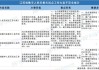 数字人民币试点扎实推进 多地发布工作方案