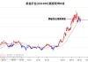 贵金属-市场或再次下调年内降息预期，贵金属价格或相对承压