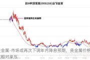 贵金属-市场或再次下调年内降息预期，贵金属价格或相对承压