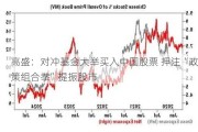 高盛：对冲基金大举买入中国股票 ***“政策组合拳”提振股市