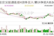 五粮液获深股通连续4日净买入 累计净买入8.86亿元