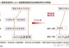 招商证券：运动服饰产业首选安踏体育 产品不同令成长存在差异