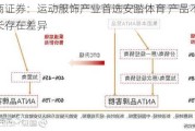 招商证券：运动服饰产业首选安踏体育 产品不同令成长存在差异