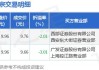 富恒新材：2023年营业收入5.8亿元，供应商变客户引疑惑