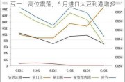 豆一：高位震荡，6 月进口大豆到港增多