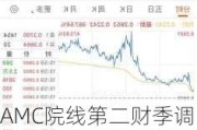 AMC院线第二财季调整后每股亏损0.43美元 分析师预期亏损0.50美元