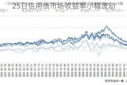 25日信用债市场收益率小幅波动