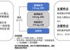 恒瑞创新药氟唑帕利新适应症获批，为晚期卵巢癌一线维持治疗提供新选择