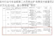 支付行业今年金额第二大罚单出炉 有赞支付被重罚2787万元 拉卡拉、度小满等被“双罚”