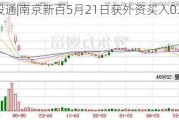 沪深股通|南京新百5月21日获外资买入0.11%股份