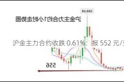 沪金主力合约收跌 0.61%：报 552 元/克