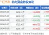 广汇汽车(600297.SH)：广汇集团增持600万股公司股份