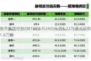 骏杰集团控股(08188)6月24日斥资8.22万港元回购31.6万股