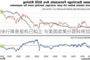 欧洲央行降息扳机已扣上 与美国政策分歧料将加大