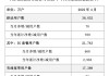 中国电信：截至6月移动用户数达4.17亿户