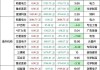 钜泉科技大宗交易折价成交90.00万股