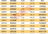 沪深股通|锌业股份5月28日获外资买入0.27%股份