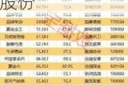 沪深股通|锌业股份5月28日获外资买入0.27%股份