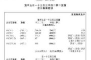 花旗：维持高鑫零售“买入”评级 目标价削至1.75港元