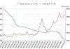 电解锌：价格破位下行 跌幅 1.96%