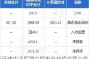 JS环球生活预期中期来自持续经营业务的溢利不少于约2830万美元