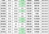 储亿银行维持西思科公司(SYY.US)买入评级，下调目标价至85美元