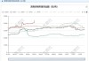 生意社：6月28日广饶科力达沥青价格上调