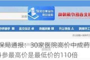 河北省医保局通报：30家医院高价中成药采购超2.27亿元，丹参最高价是最低价的110倍