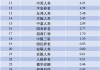 7月9日保险日报丨17家保险公司“补血”增资超70亿，头部寿险持续瘦身，年内裁撤超300家分支机构