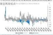 市场押注预算协议有望达成 法国债券风险溢价降至两周低点