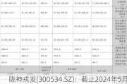 陇神戎发(300534.SZ)：截止2024年5月20日公司股东人数为31233户