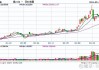 棕榈油期货主力合约跌破7580元/吨：日内下跌2.62%，多头堆积带失守