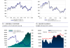 光大期货：隔夜经济数据强弱互现 金价短期或偏强震荡
