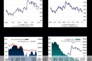 光大期货：隔夜经济数据强弱互现 金价短期或偏强震荡