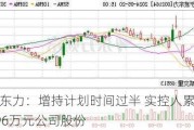 宁波东力：增持计划时间过半 实控人累计增持396万元公司股份