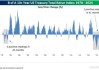 美国债市7月开局不利 长期美债经历艰难时期