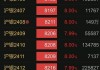 米高集团早盘涨近3% 机构预计今年钾肥价格底部区间较为明确