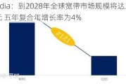 Omdia：到2028年全球宽带市场规模将达3630亿美元 五年复合年增长率为4%