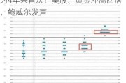 深夜重磅！美联储降息50个基点，为4年来首次！美股、黄金冲高回落，鲍威尔发声