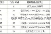 股票期权个人所得税税率如何计算？