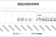 乘联分会：4月新四化指数为46.0