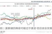 分析：美联储的降息可能过于激进 但应该会支撑风险资产