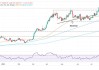 NCE澳联:金价不会出现大幅回调