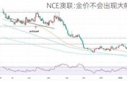 NCE澳联:金价不会出现大幅回调