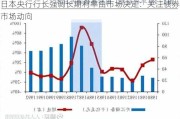 日本央行行长强调长期利率由市场决定：关注债券市场动向