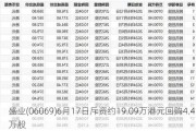 盛业(06069)6月17日斥资约19.09万港元回购4.45万股