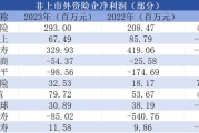 外资险企增资、入场火热！美亚保险、安盟财险收入与净利润同步增长